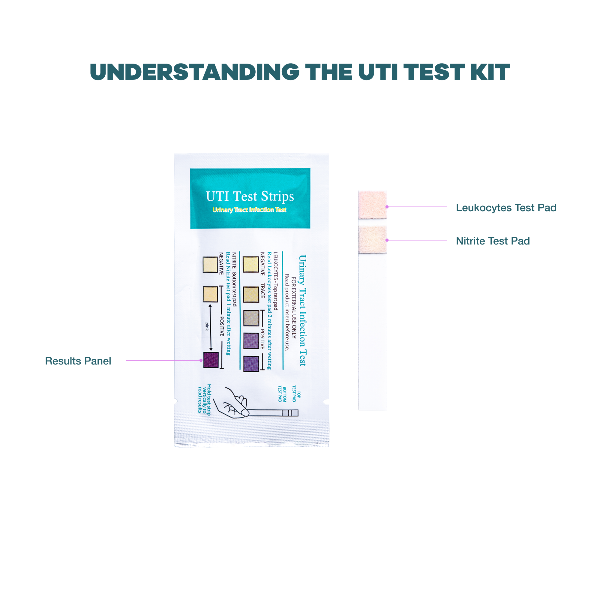 Urinary Tract Infection - Screening Single Kit - Health Alert Australia