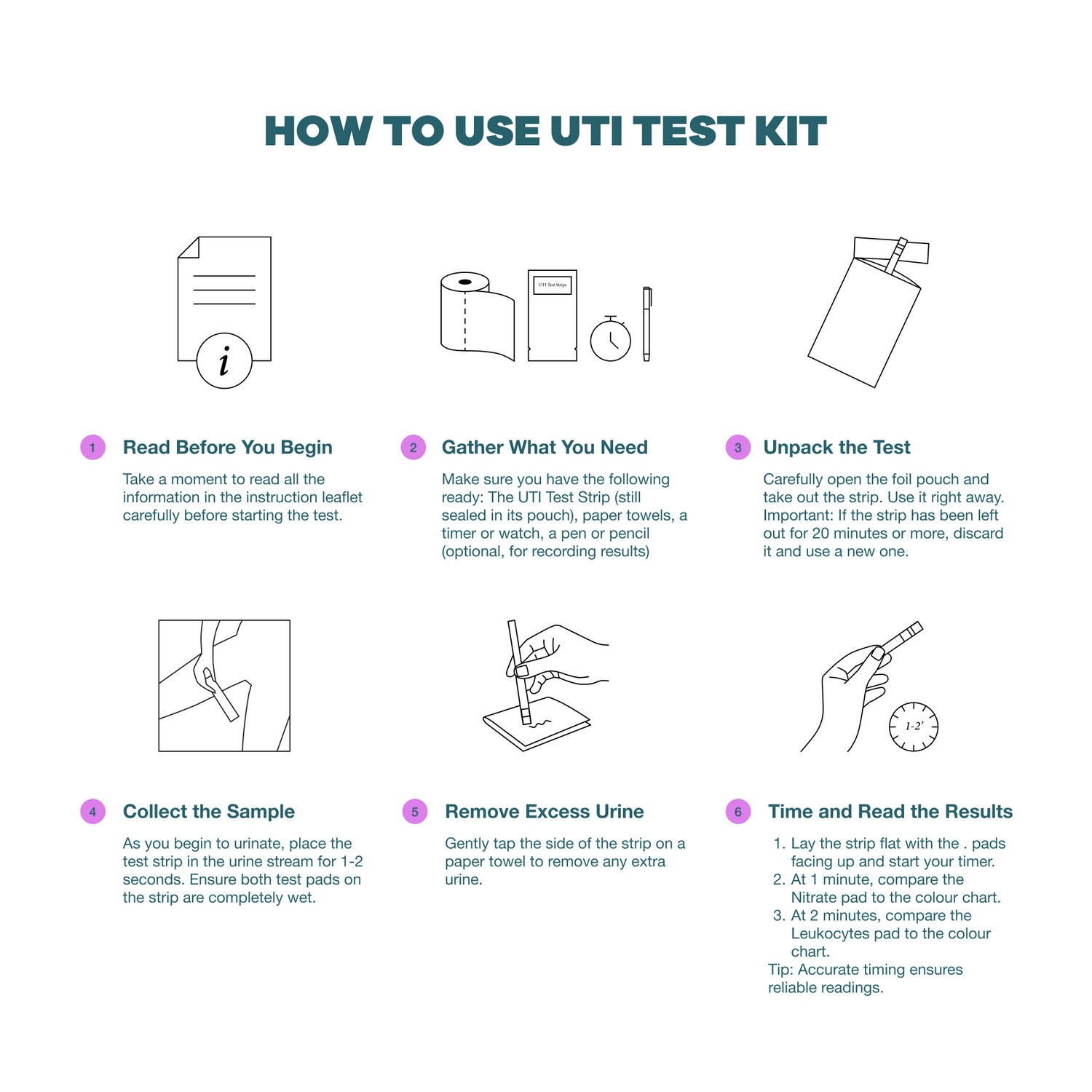 Urinary Tract Infection - Screening Single Kit - Health Alert Australia