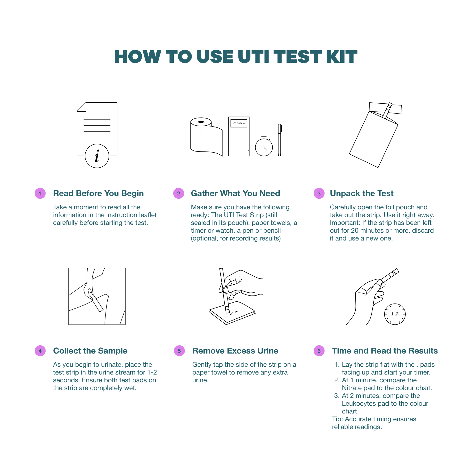 Urinary Tract Infection - Screening Single Kit - Health Alert Australia
