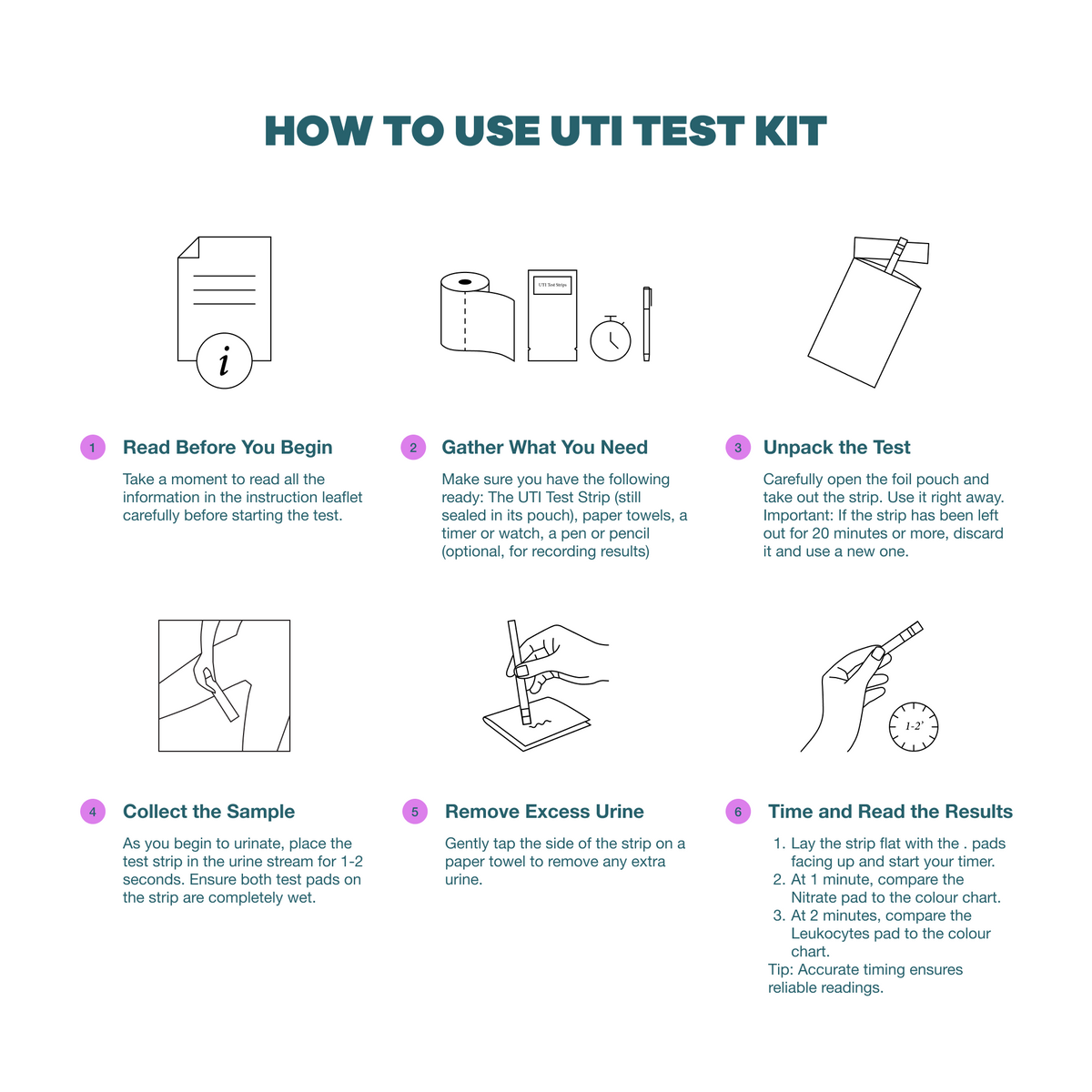 Urinary Tract Infection - Screening Single Kit – Health Alert Australia